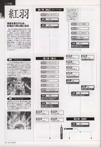 [画集][T2 ART WORKS (Tony)]御魂～忍～×ARCANA～光と闇のエクスタシス～二作品原画 (ArtBook)